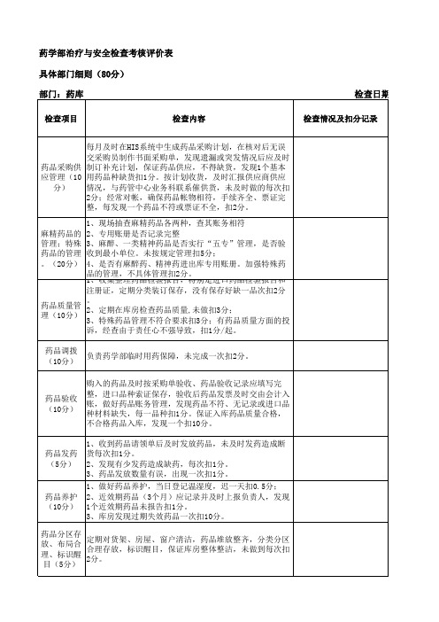 药学部各部门药事质量检查表