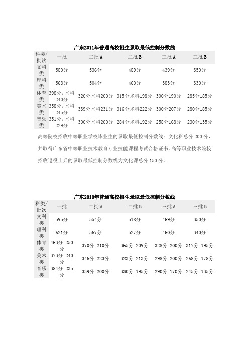 广东高考07--11年录取分数线