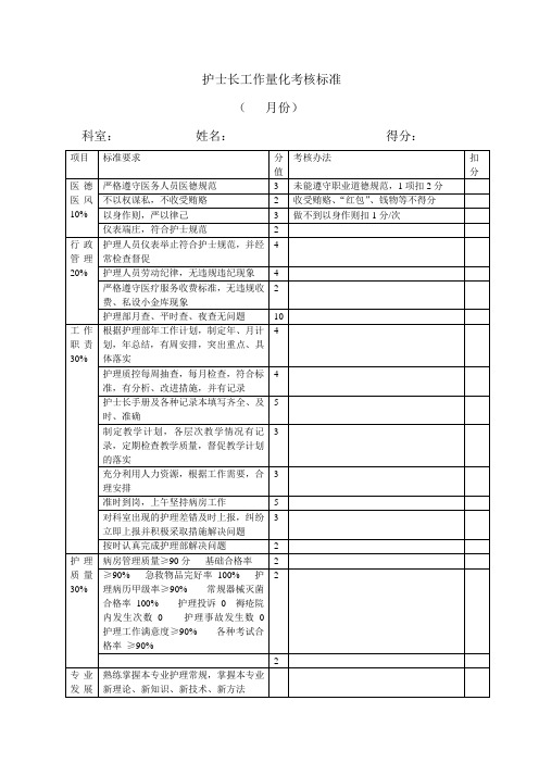 护士长工作量化考核标准