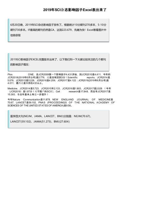 2019年SCI杂志影响因子Excel表出来了