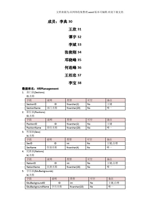 人事管理系统数据库表