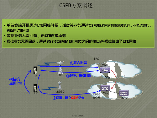 LTE及CSFB信令流程介绍