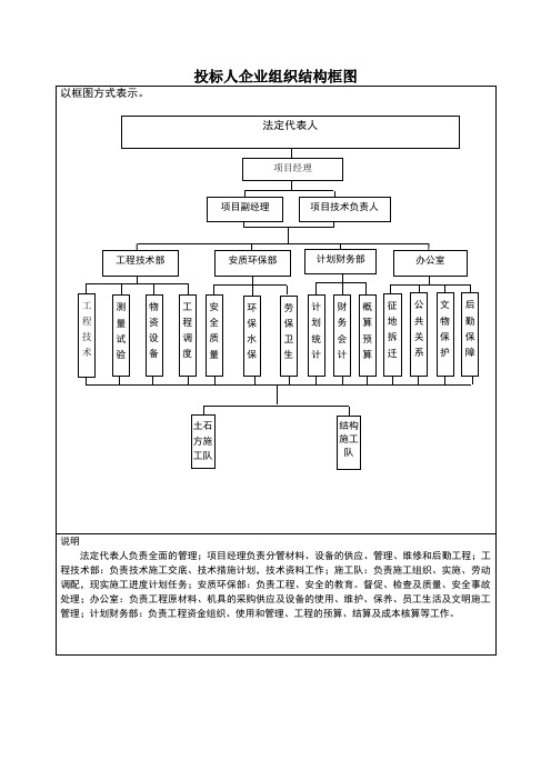 投标人企业组织结构框图