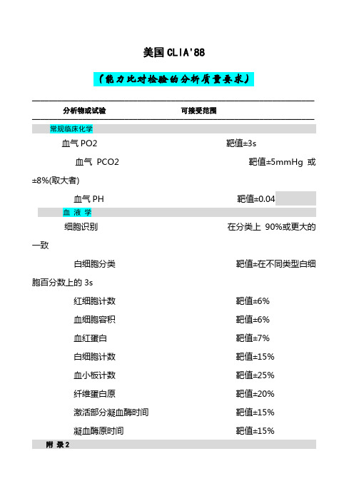 美国CLIA能力比对检验的分析质量要求