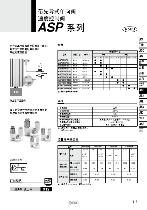 ASP 先导式单向阀调速阀