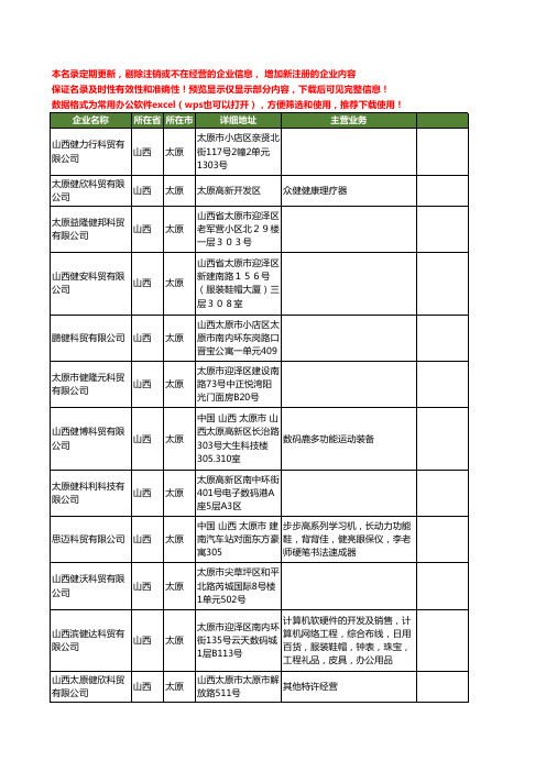 新版山西省太原科健工商企业公司商家名录名单联系方式大全19家