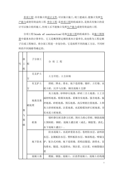 单位、单项、分部分项工程划分