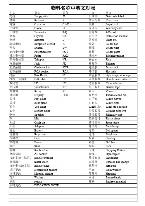 物料名称中英文对照