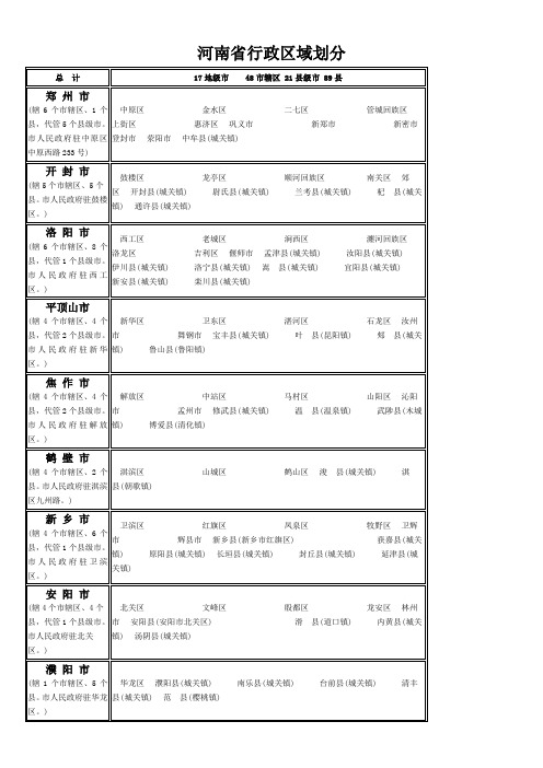 河南省行政区域划分及各市区政府所在地 表格全)