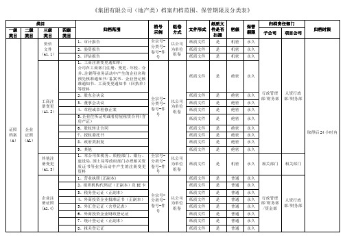 房地产公司有限公司档案归档范围、保管期限及分类表模版