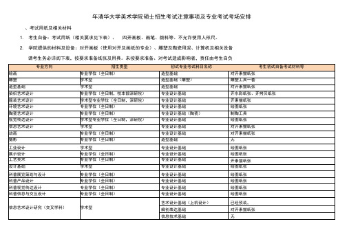 2019年清华大学美术学院硕士招生考试注意事项及专业考试考