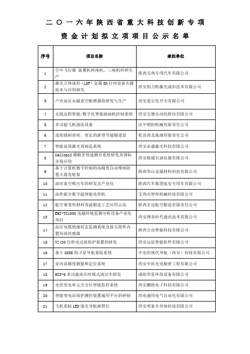 陕西省重大科技创新专项资金计划拟立项项目公示名单分析