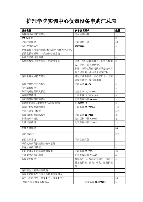 护理学院实训中心仪器设备申购汇总表