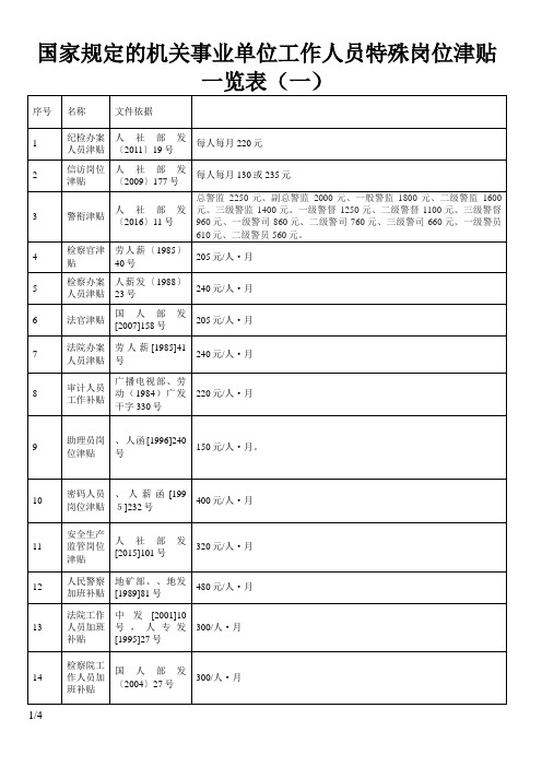 特殊岗位津贴一览表(机关事业)