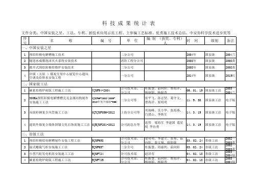 科 技 成 果 统 计 表