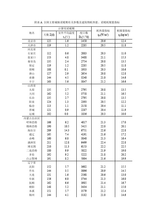 全国主要城镇采暖期有关参数及建筑物耗热量采暖耗煤量指标