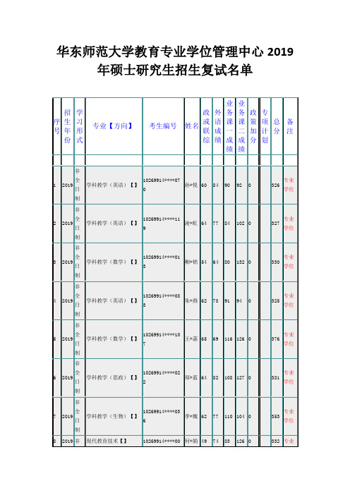 华东师范大学教育专业学位管理中心2019年硕士研究生招生复试名单