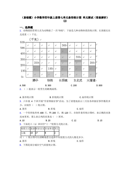 (易错题)小学数学四年级上册第七单元条形统计图 单元测试(答案解析)(2)