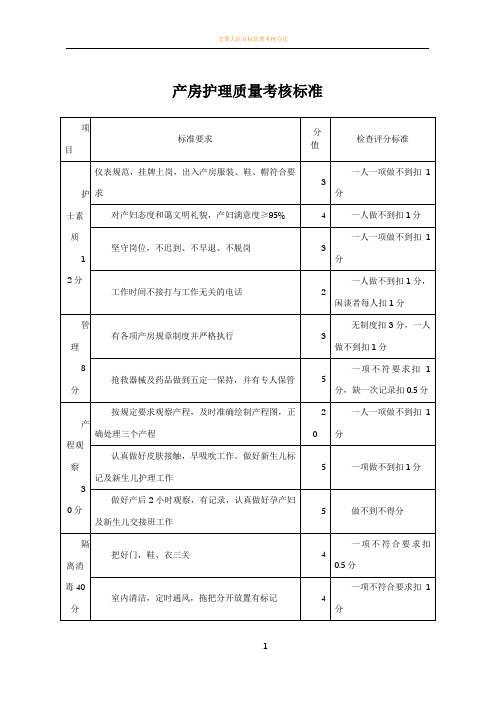 产房护理质量考核标准