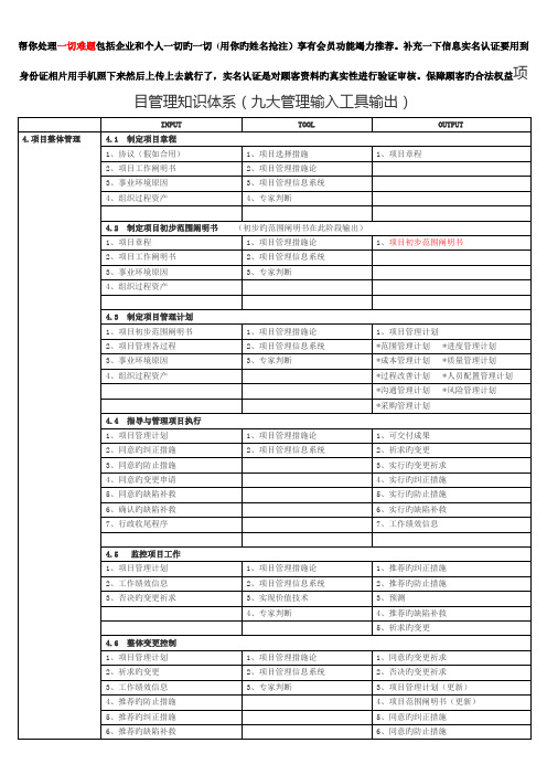 项目管理九大管理的输入工具输出