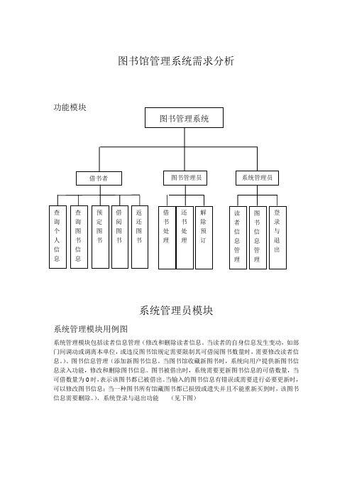 系统管理模块用例图