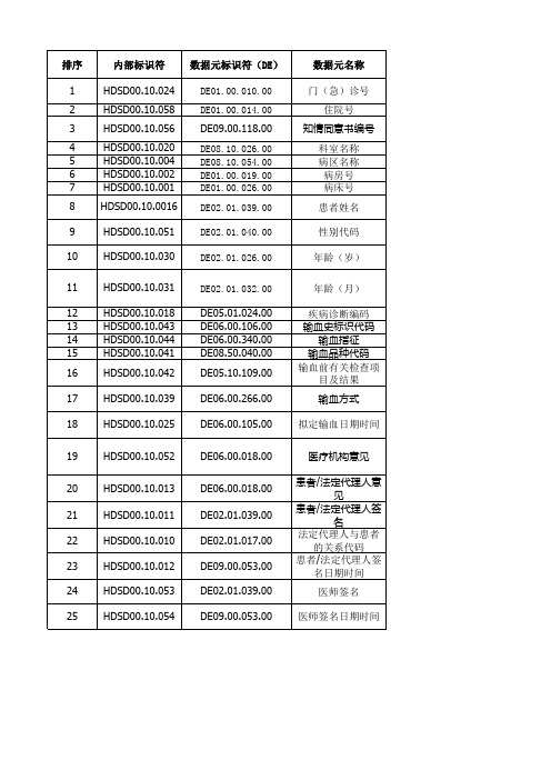 电子病历基本数据集标准WS 445-2014-输血治疗同意书子集