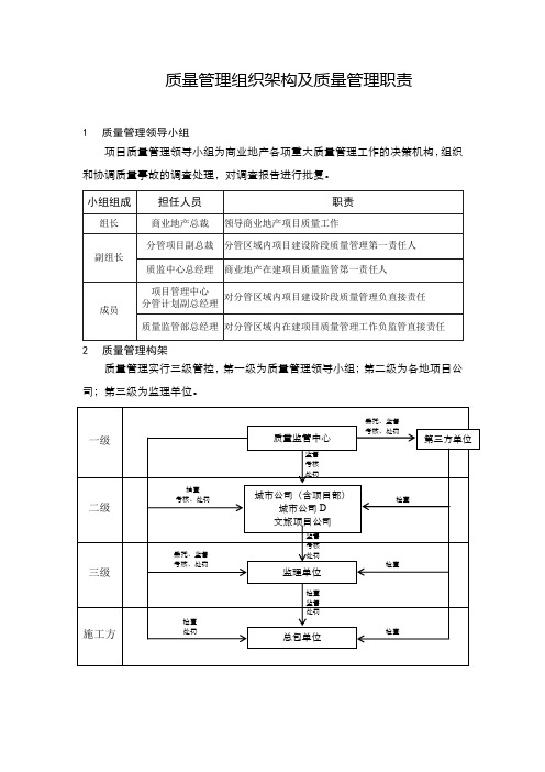 1 、质量管理组织架构及质量管理职责