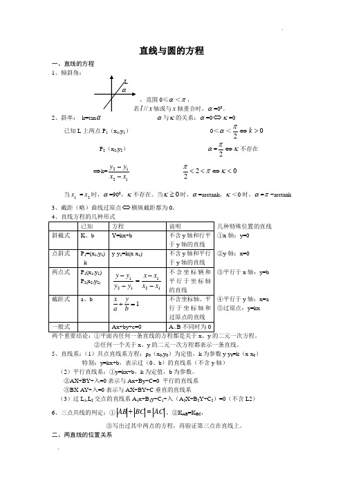 高三总复习直线与圆的方程知识点总结及典型例题