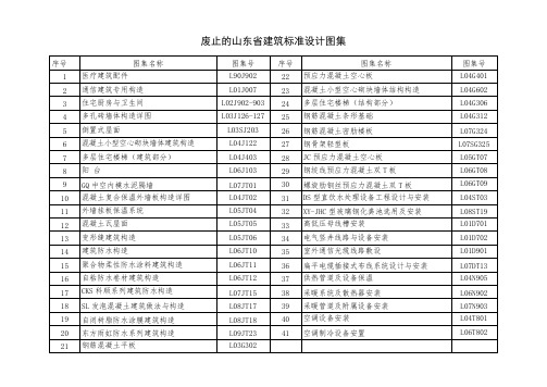 废止的山东省建筑标准设计图集