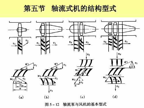 流机第5章1112第五章轴流式泵与风机