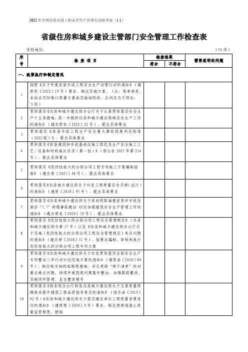 省级住房和城乡建设主管部门安全管理工作检查表