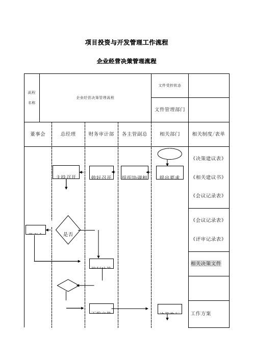 房地产企业管理流程图全