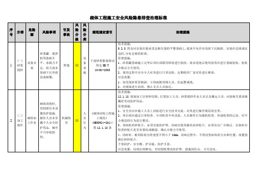 砌体工程施工安全风险隐患排查治理标准