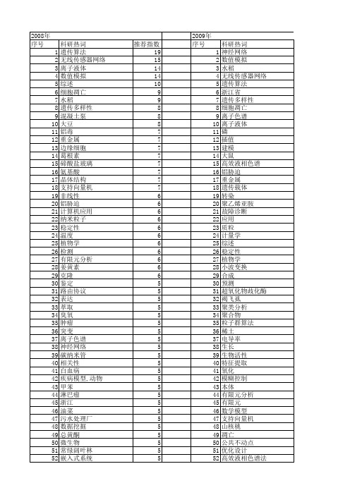 【浙江省自然科学基金】_浙江_期刊发文热词逐年推荐_20140811