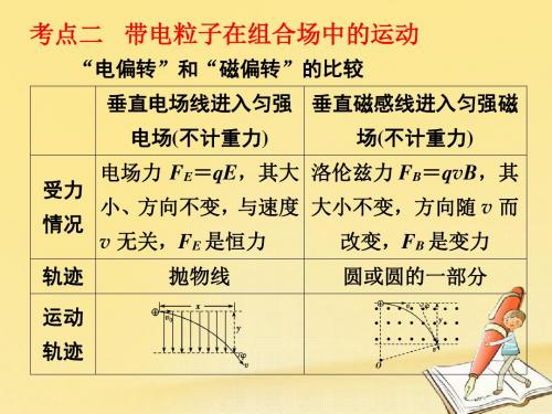 2018高考物理一轮总复习(人教版)课件： 17.带电粒子在组合场中的运动2