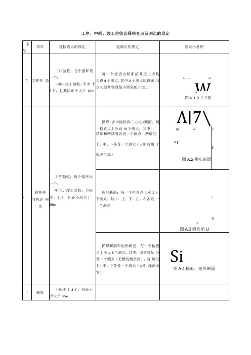 煤矿井巷工程分项工程分部或子分部工程单位或子单位工程的划分  副本