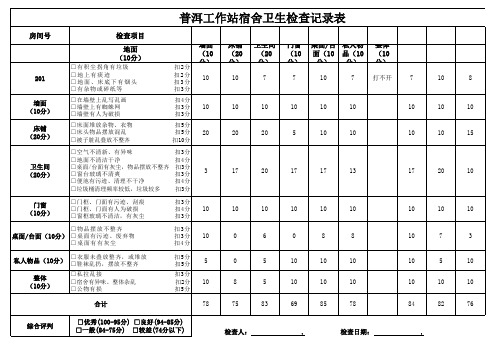 工作站卫生检查表