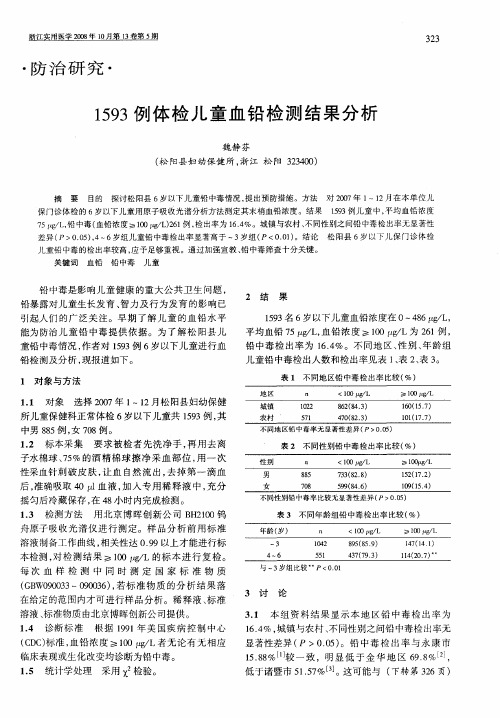 1593例体检儿童血铅检测结果分析