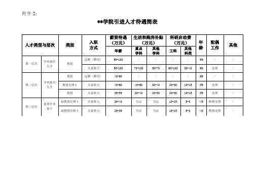 三江学院引进人才待遇简表【模板】