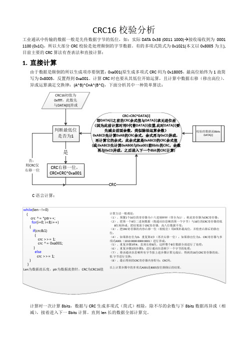 CRC16、CRC32校验简单分析