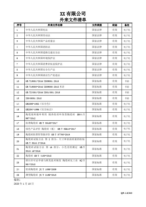 外来文件清单(ISO9001四级文件表格)