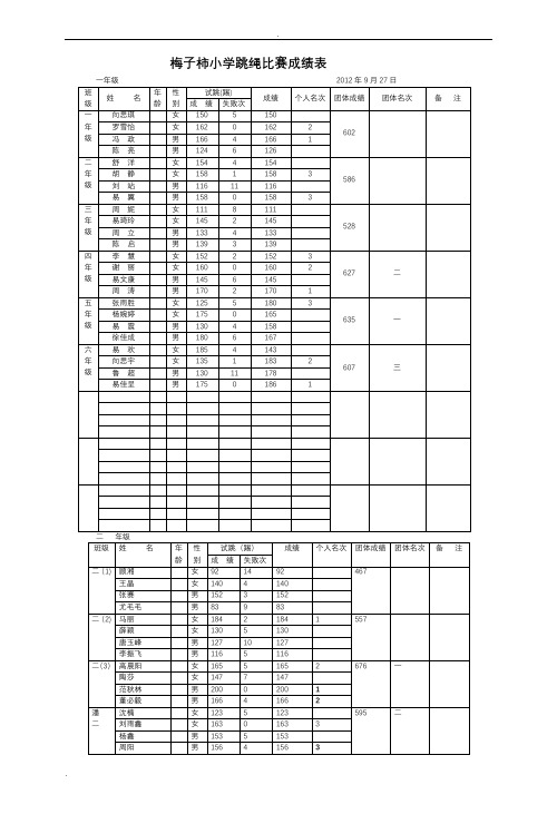 小学生跳绳比赛成绩表