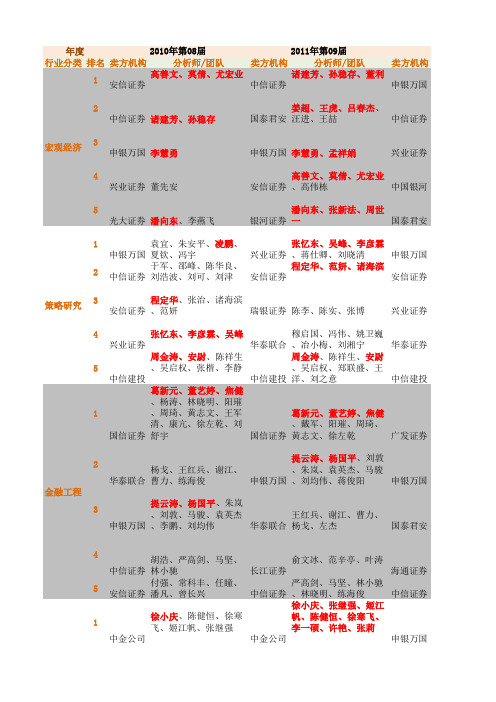 新财富最佳分析师完整名单(2010-2016年)