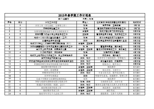 2014-2015年度第二学期工作计划【经管系】