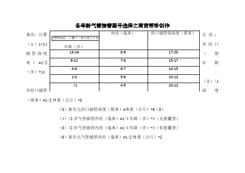 各年龄气管插管型号选择