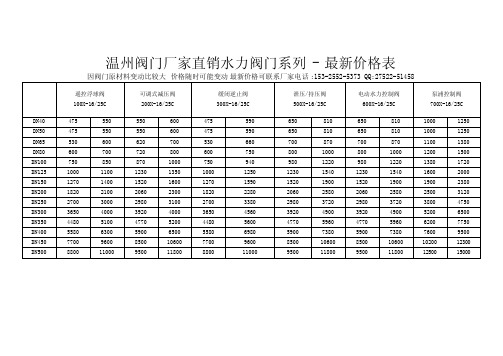 各种阀门价格表