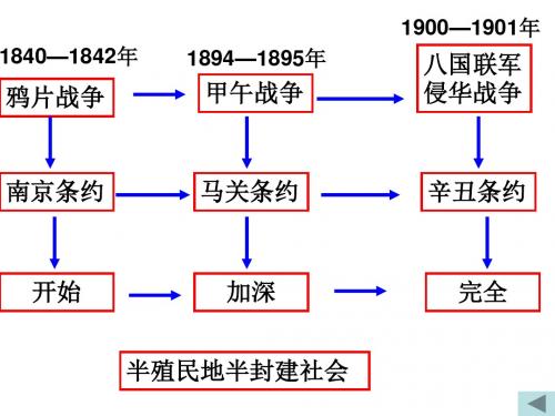 八年级历史上第二单元复习课件(共29张ppt课件)