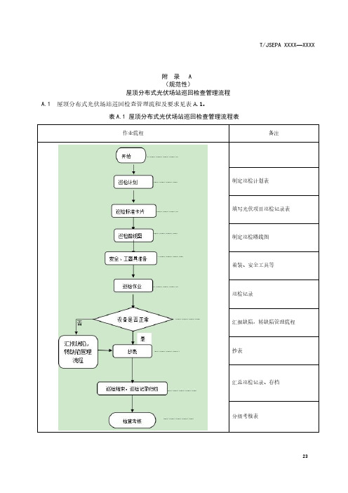 屋顶分布式光伏场站巡回检查记录