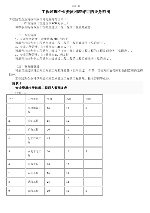 监理各资质承包范围