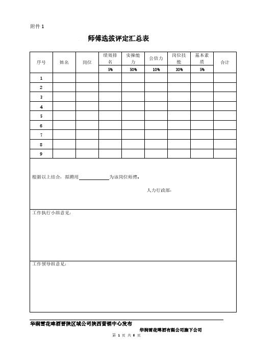 【VIP专享】“师傅带徒弟”表格